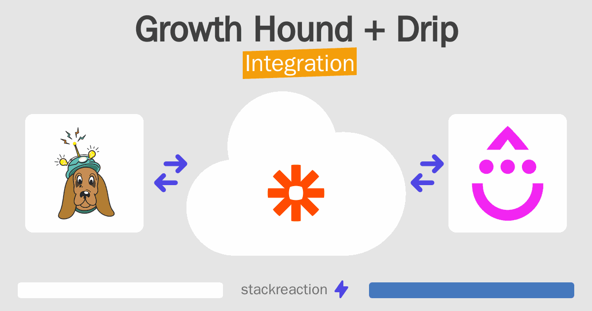 Growth Hound and Drip Integration