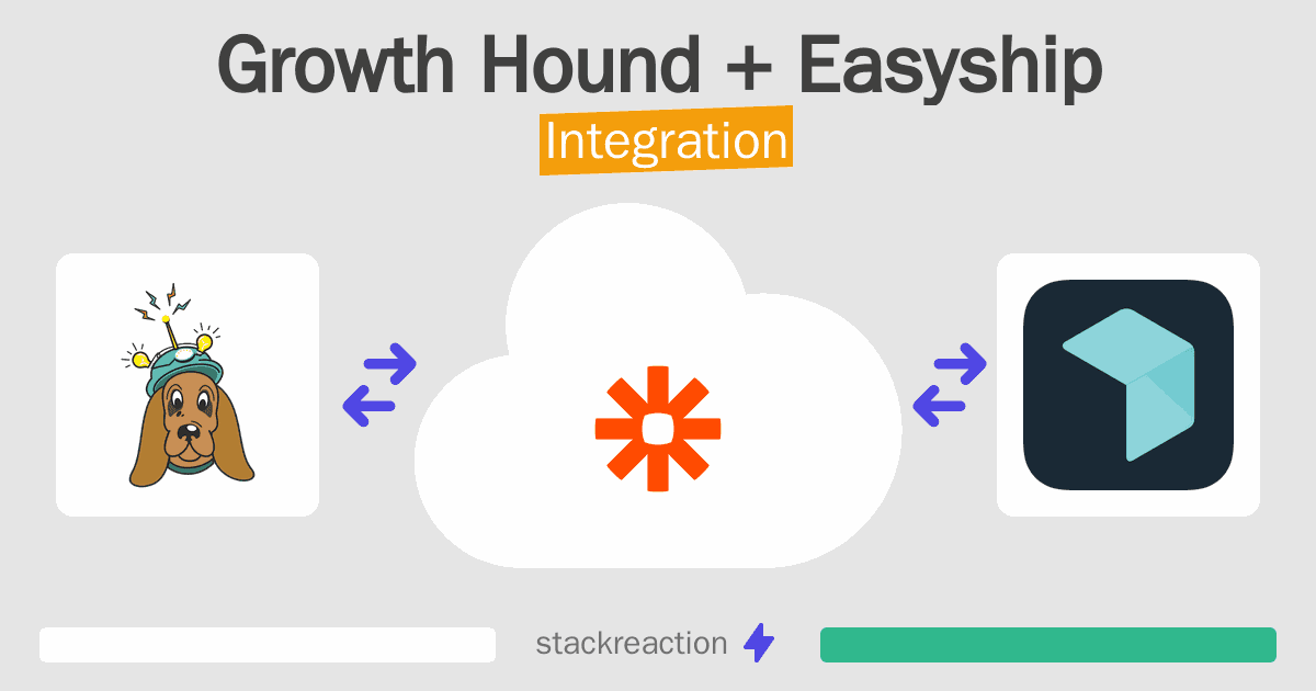 Growth Hound and Easyship Integration