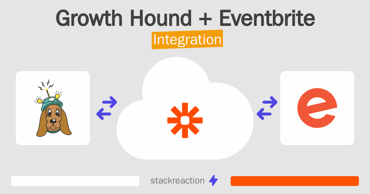 Growth Hound and Eventbrite Integration