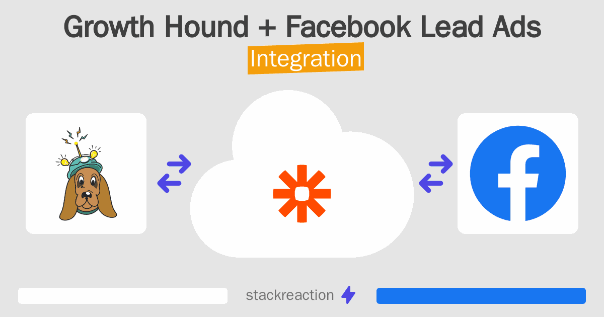 Growth Hound and Facebook Lead Ads Integration