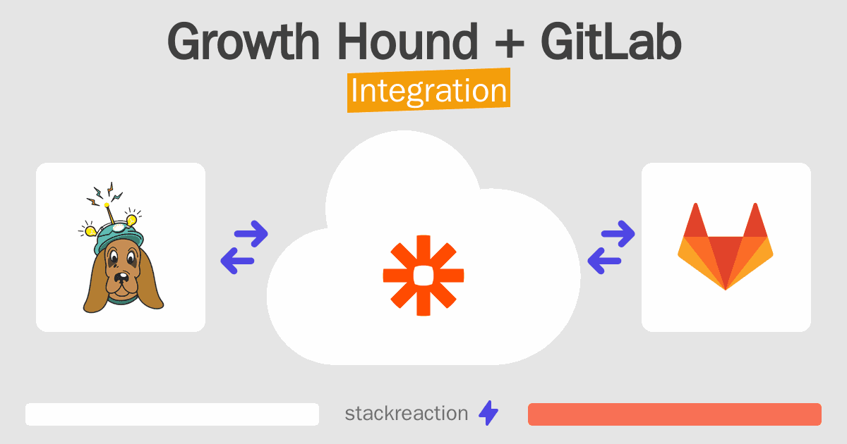 Growth Hound and GitLab Integration