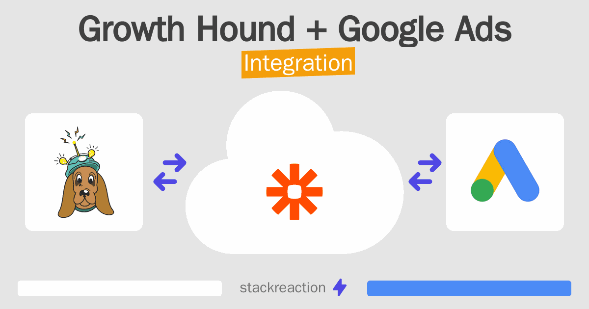 Growth Hound and Google Ads Integration