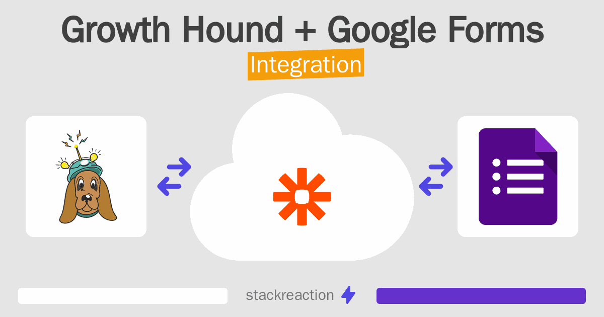 Growth Hound and Google Forms Integration