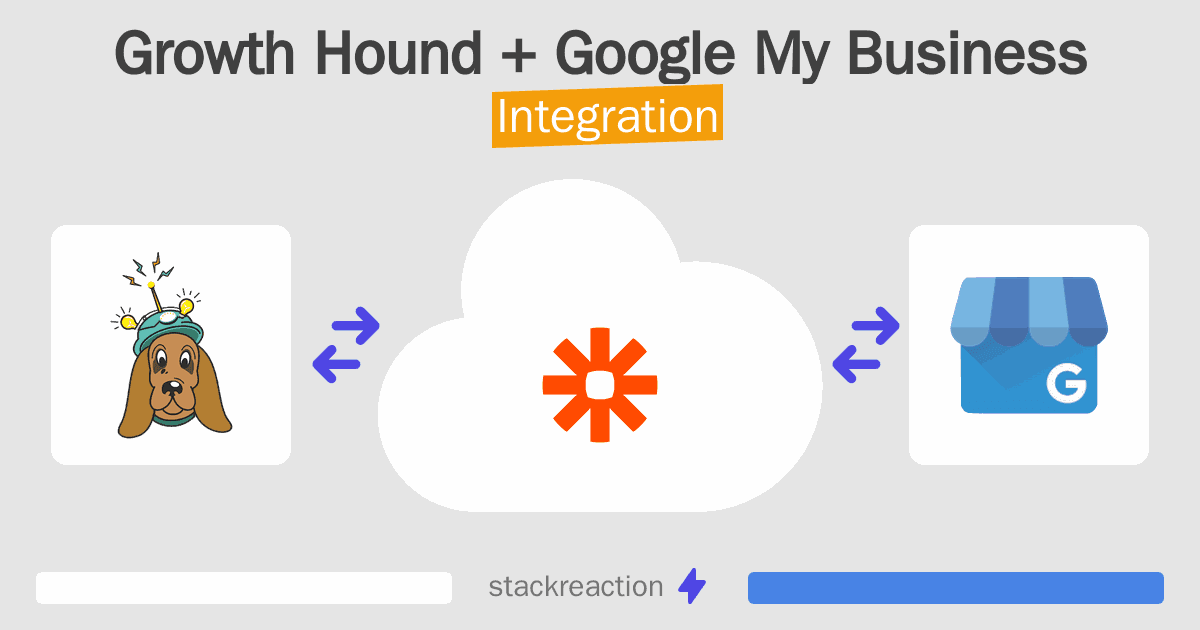 Growth Hound and Google My Business Integration