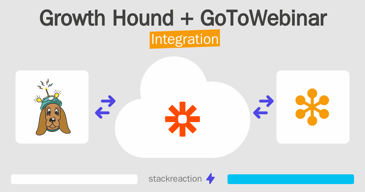 Growth Hound and GoToWebinar Integration