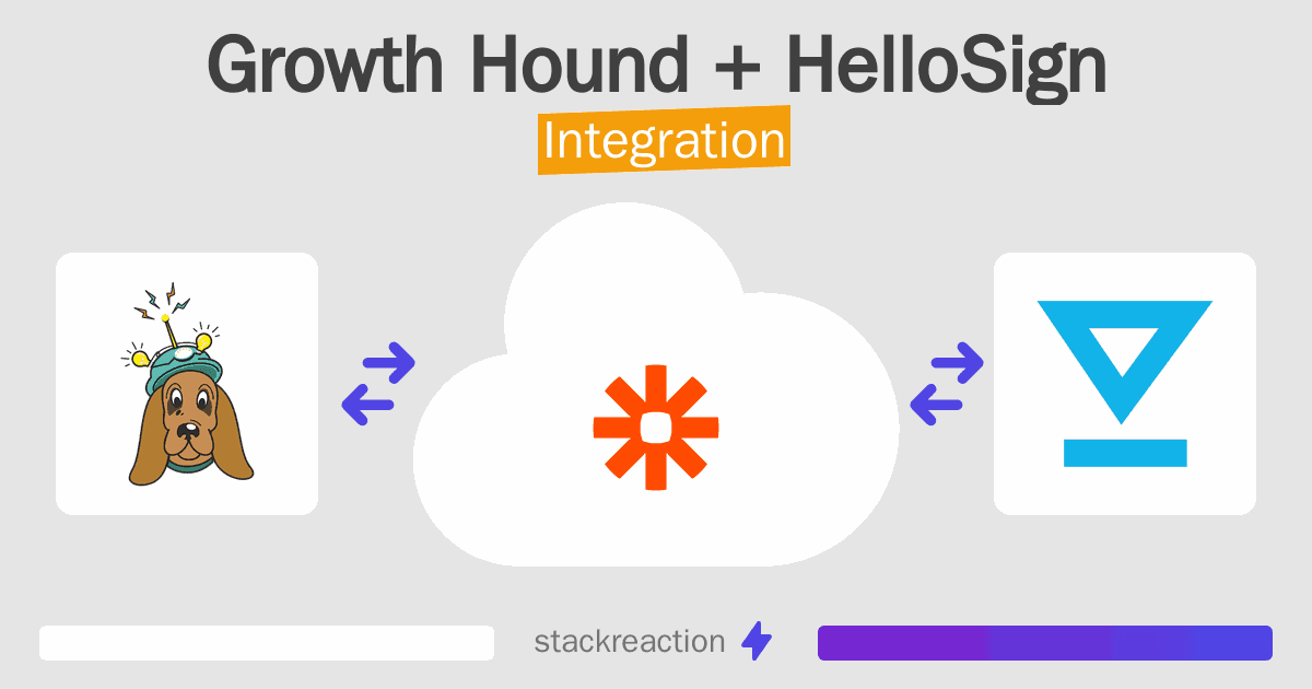 Growth Hound and HelloSign Integration