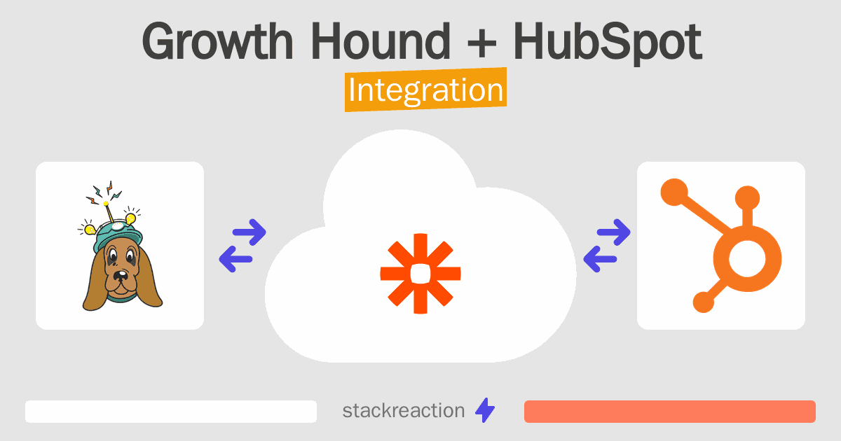 Growth Hound and HubSpot Integration