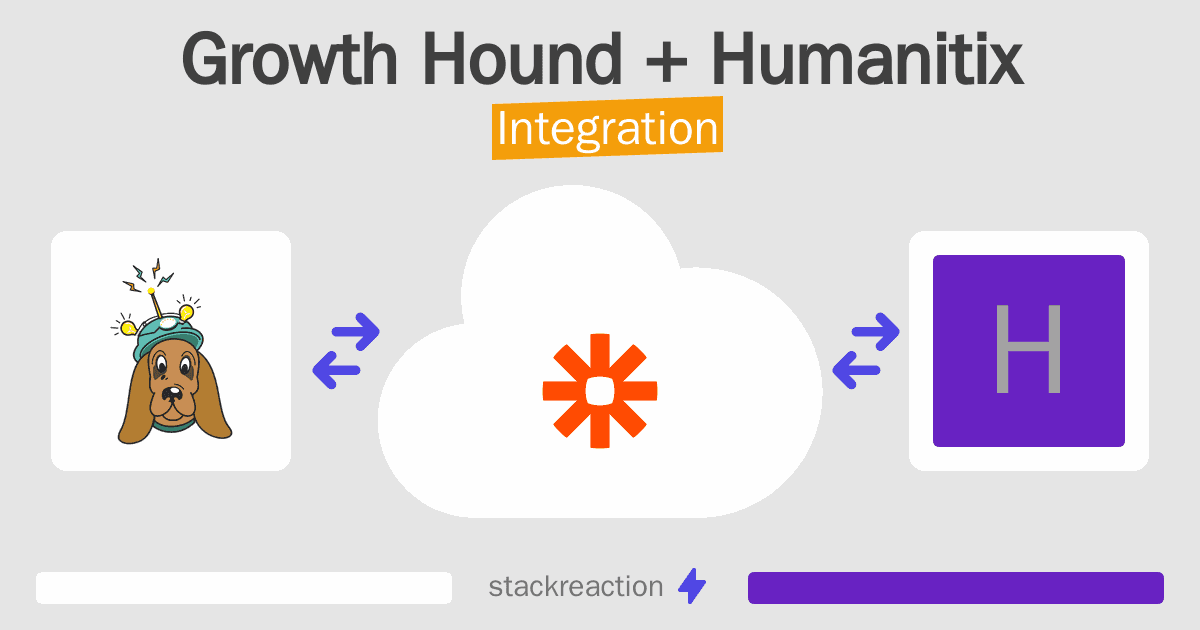 Growth Hound and Humanitix Integration