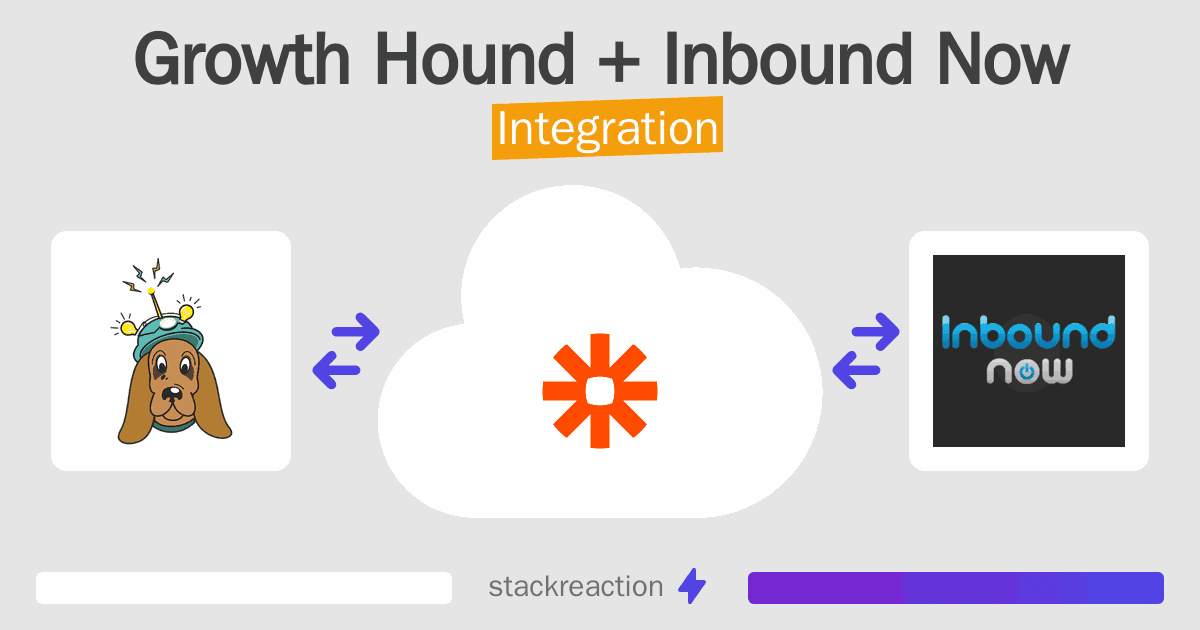 Growth Hound and Inbound Now Integration