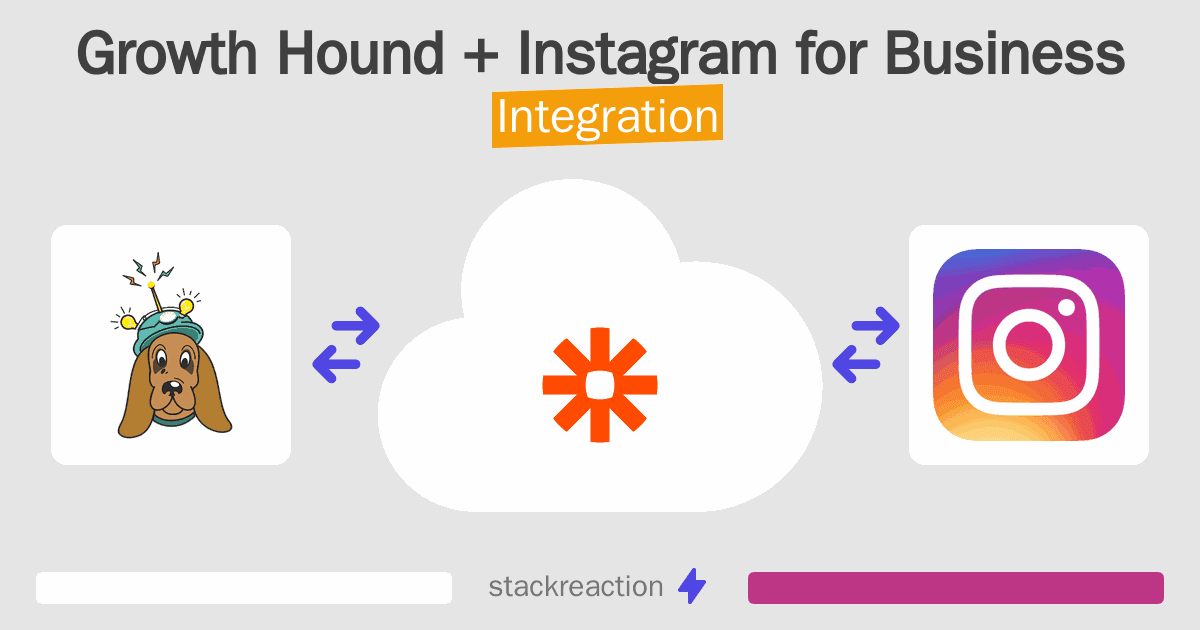 Growth Hound and Instagram for Business Integration