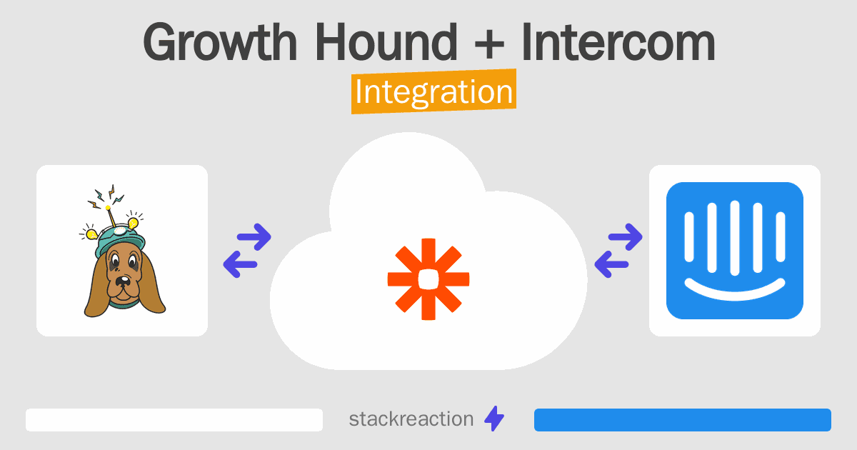 Growth Hound and Intercom Integration