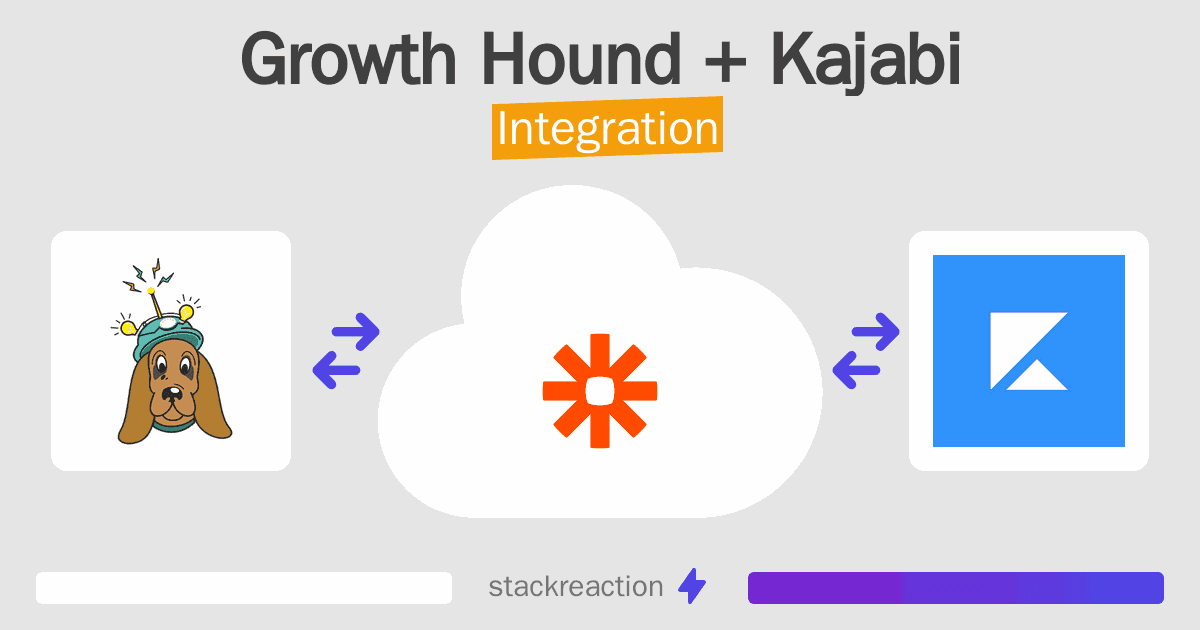 Growth Hound and Kajabi Integration