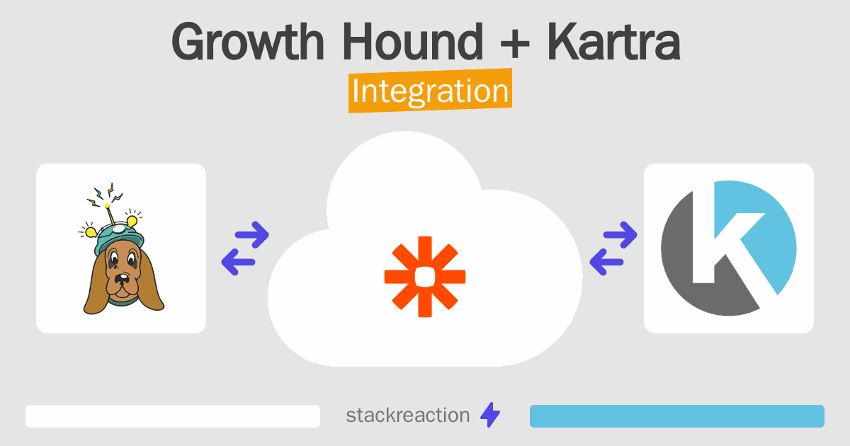 Growth Hound and Kartra Integration