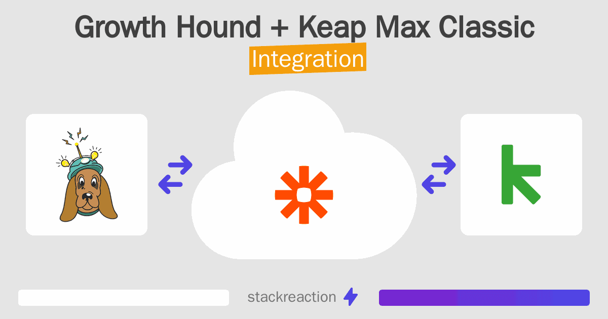 Growth Hound and Keap Max Classic Integration