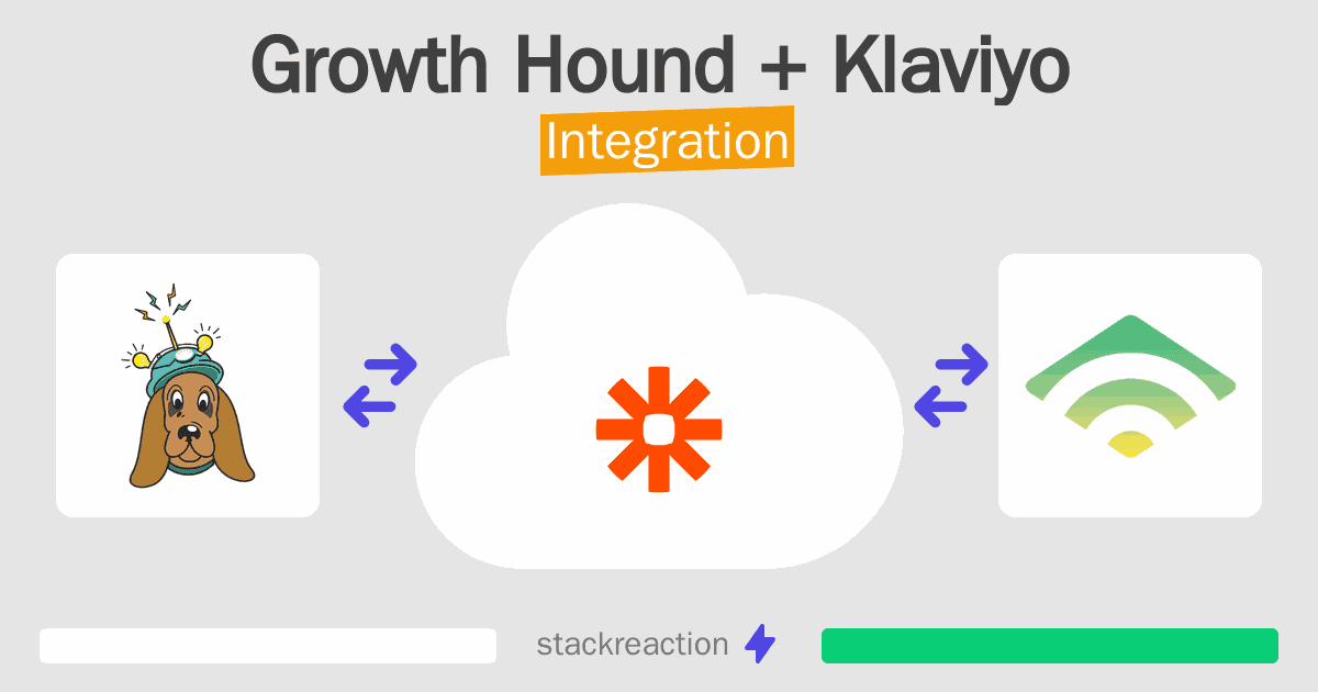 Growth Hound and Klaviyo Integration