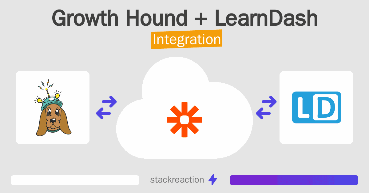 Growth Hound and LearnDash Integration