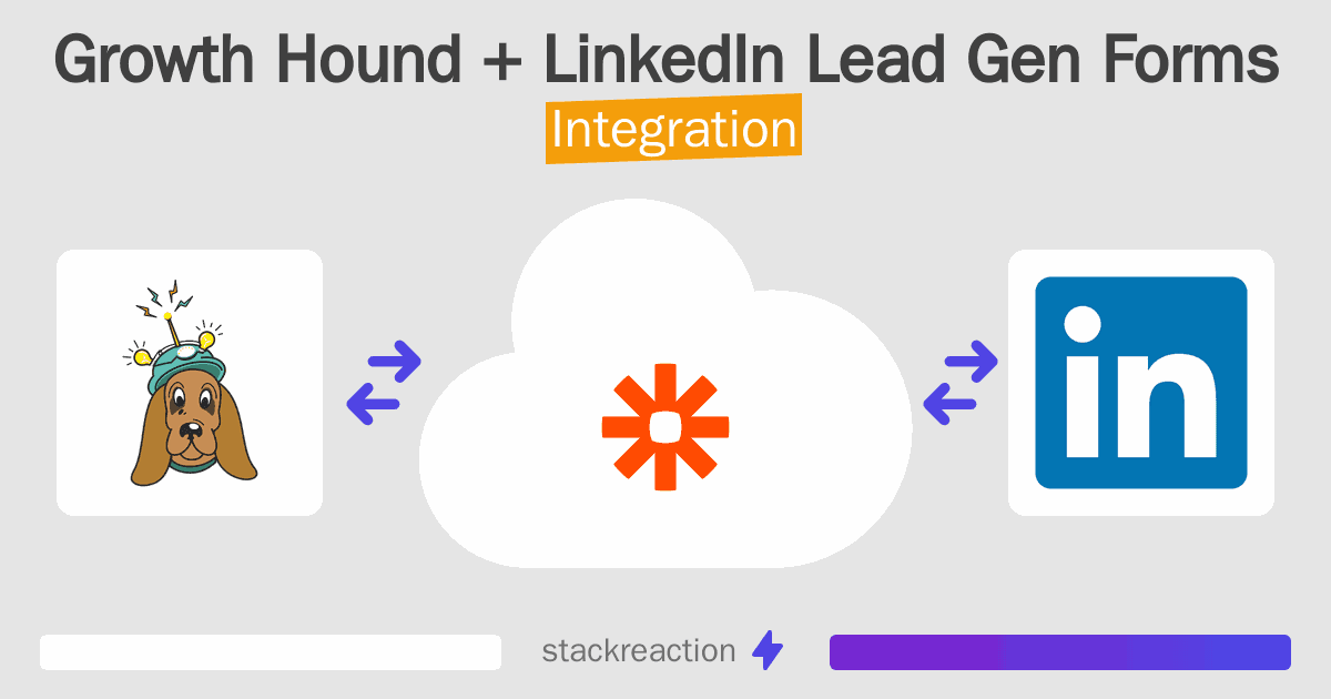 Growth Hound and LinkedIn Lead Gen Forms Integration