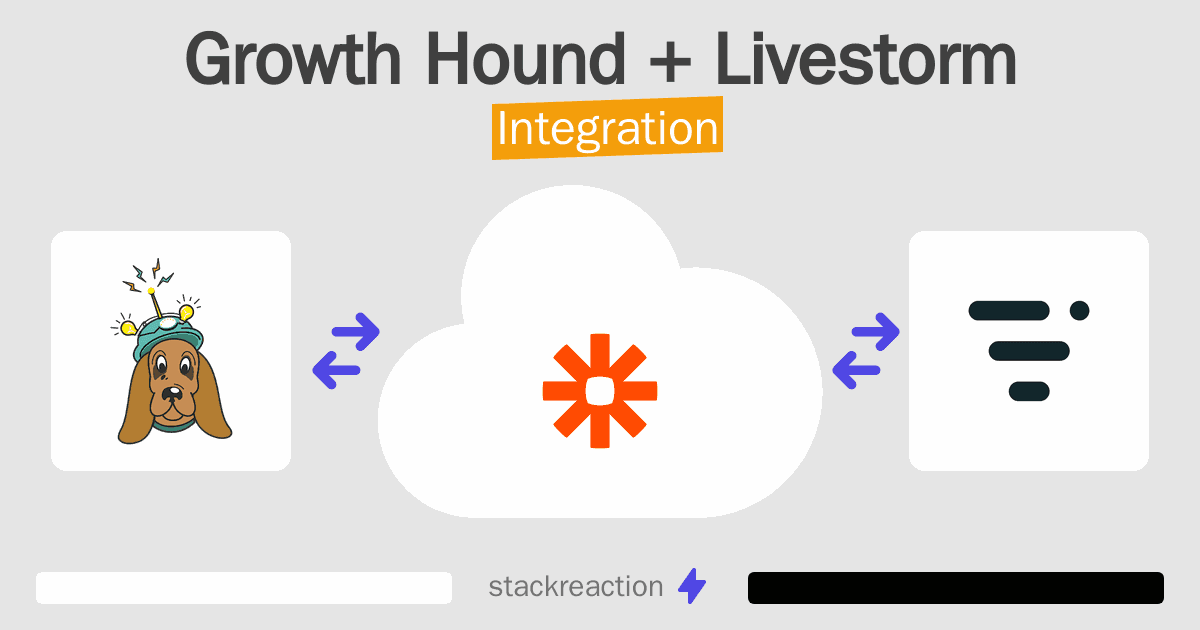 Growth Hound and Livestorm Integration