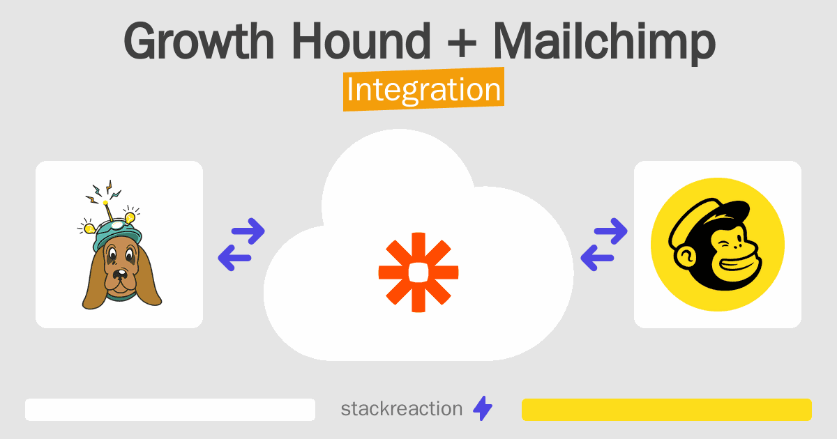 Growth Hound and Mailchimp Integration