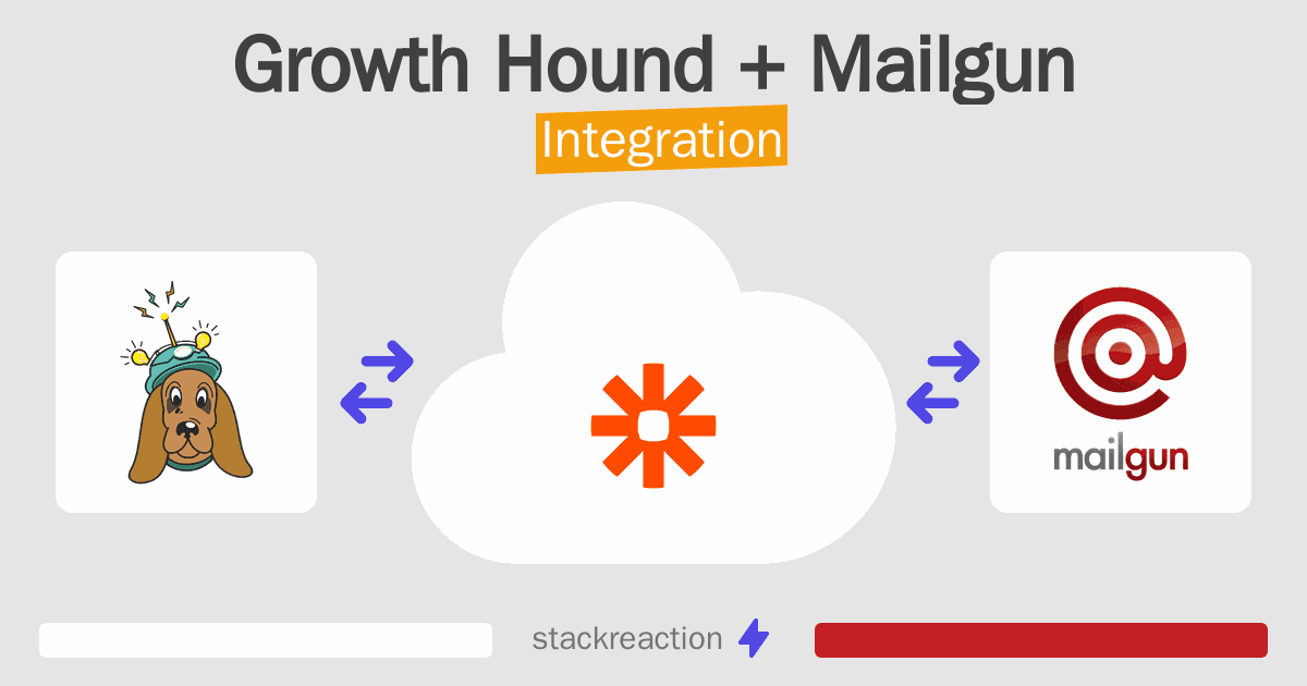 Growth Hound and Mailgun Integration