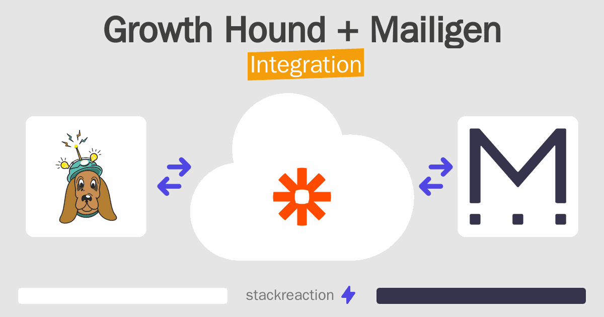 Growth Hound and Mailigen Integration