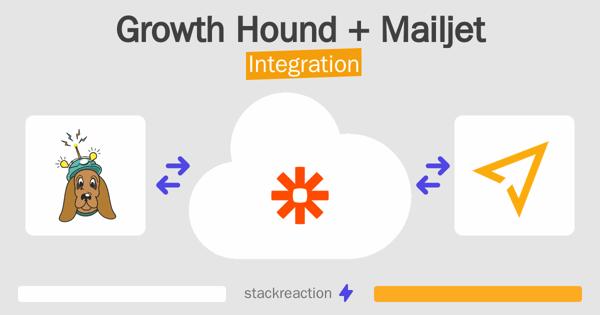 Growth Hound and Mailjet Integration