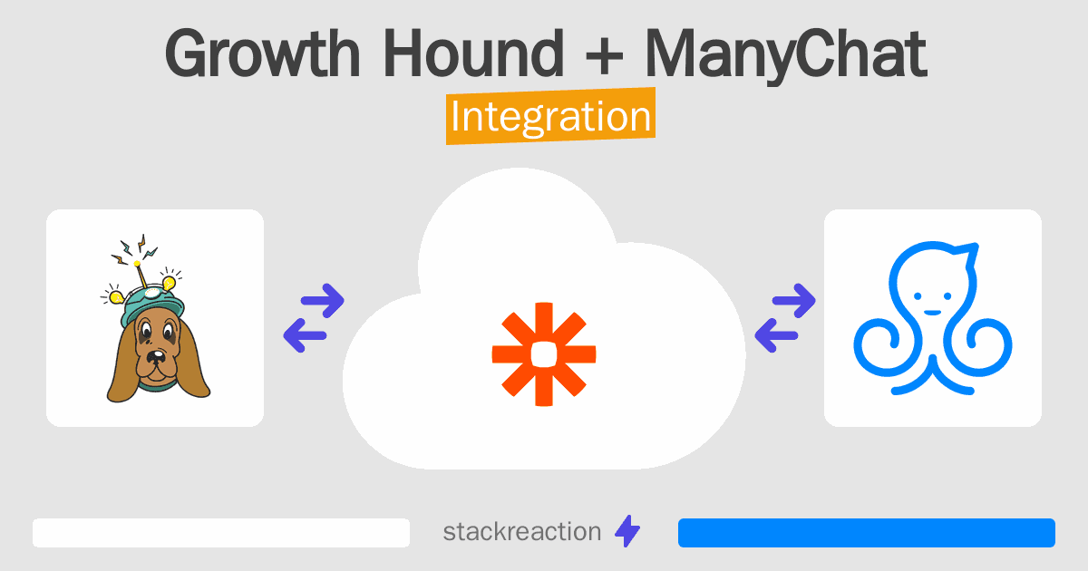 Growth Hound and ManyChat Integration
