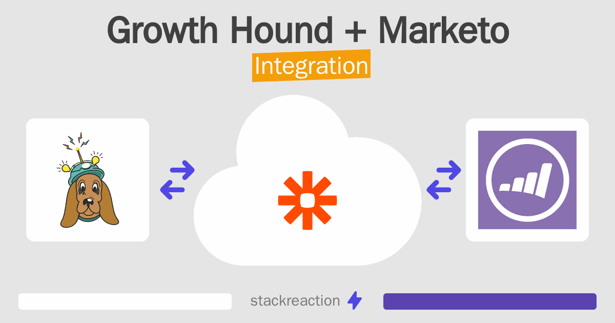 Growth Hound and Marketo Integration