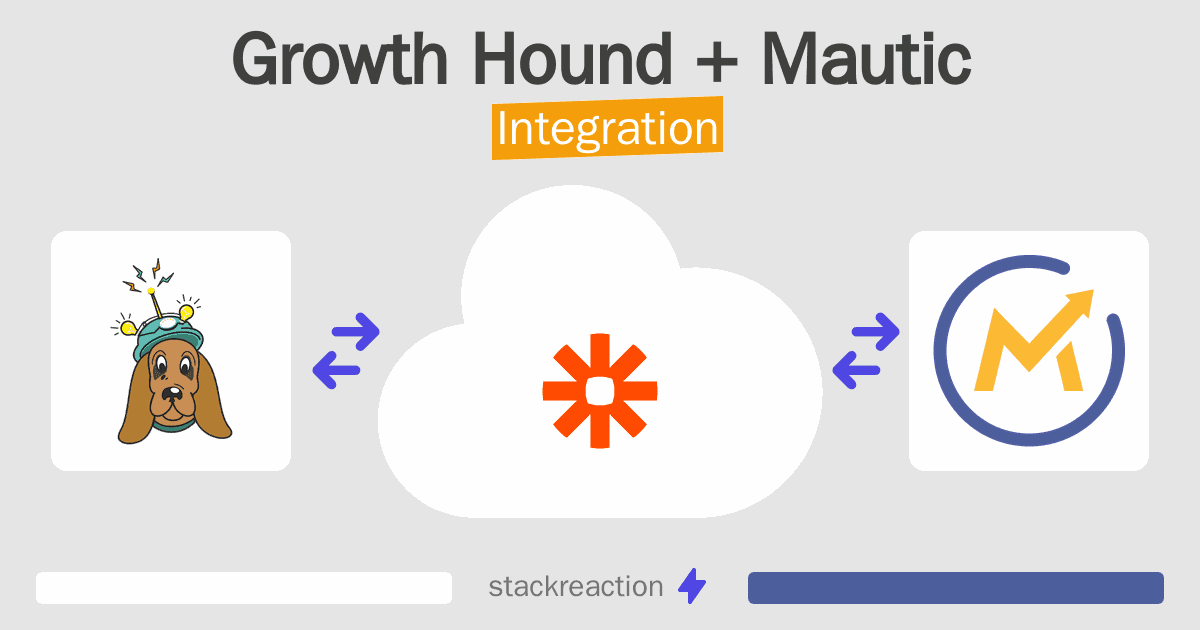 Growth Hound and Mautic Integration