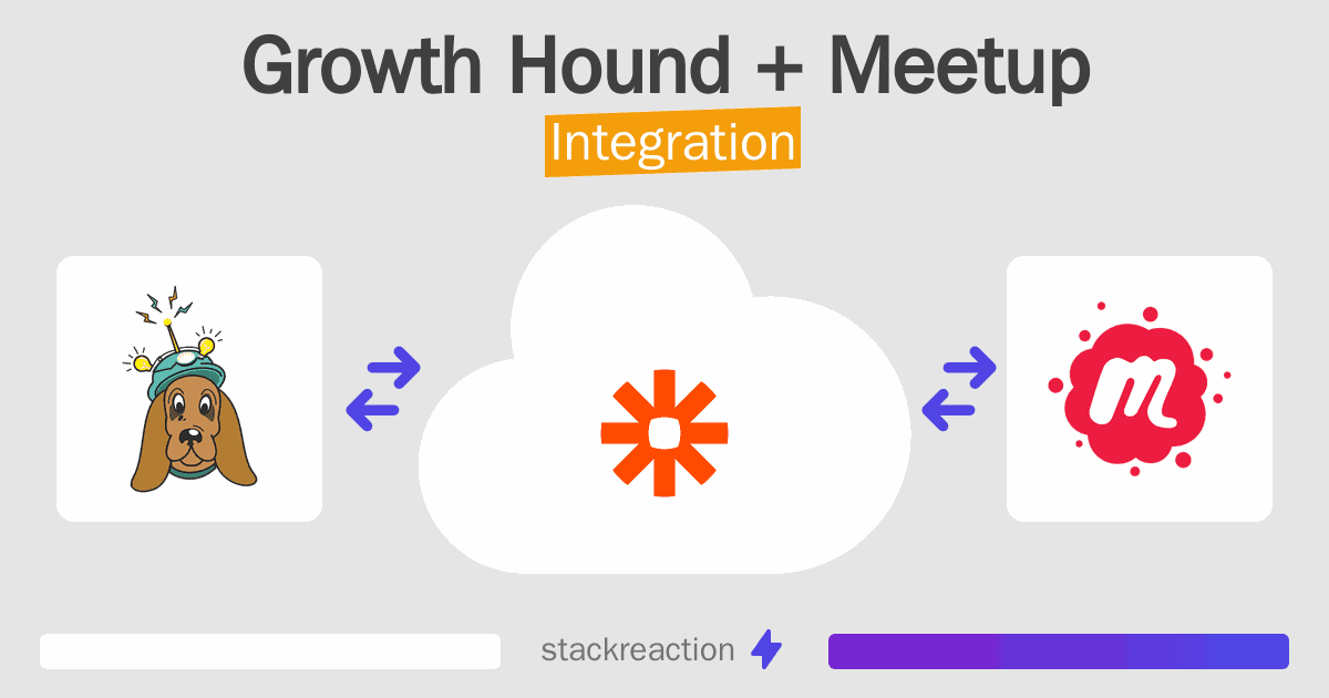 Growth Hound and Meetup Integration