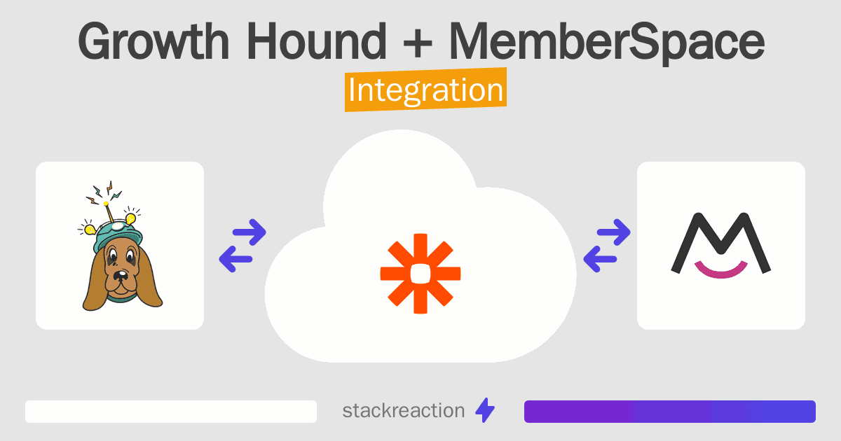 Growth Hound and MemberSpace Integration