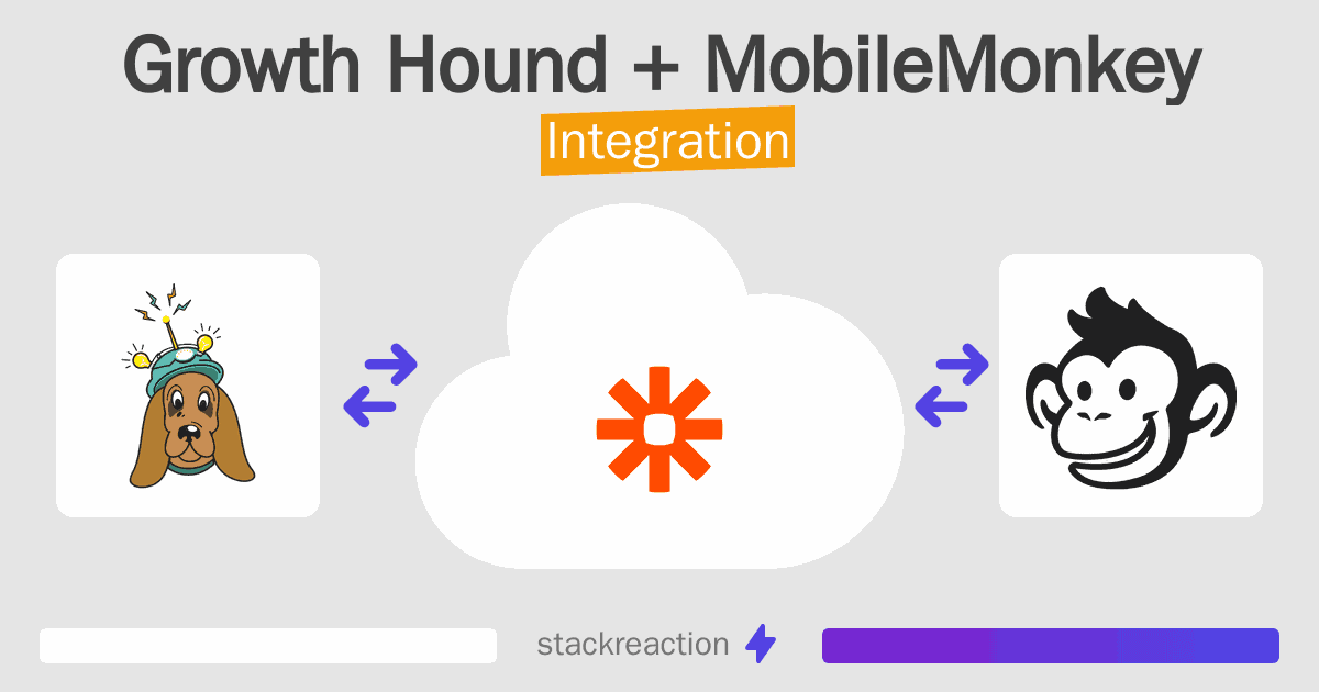 Growth Hound and MobileMonkey Integration