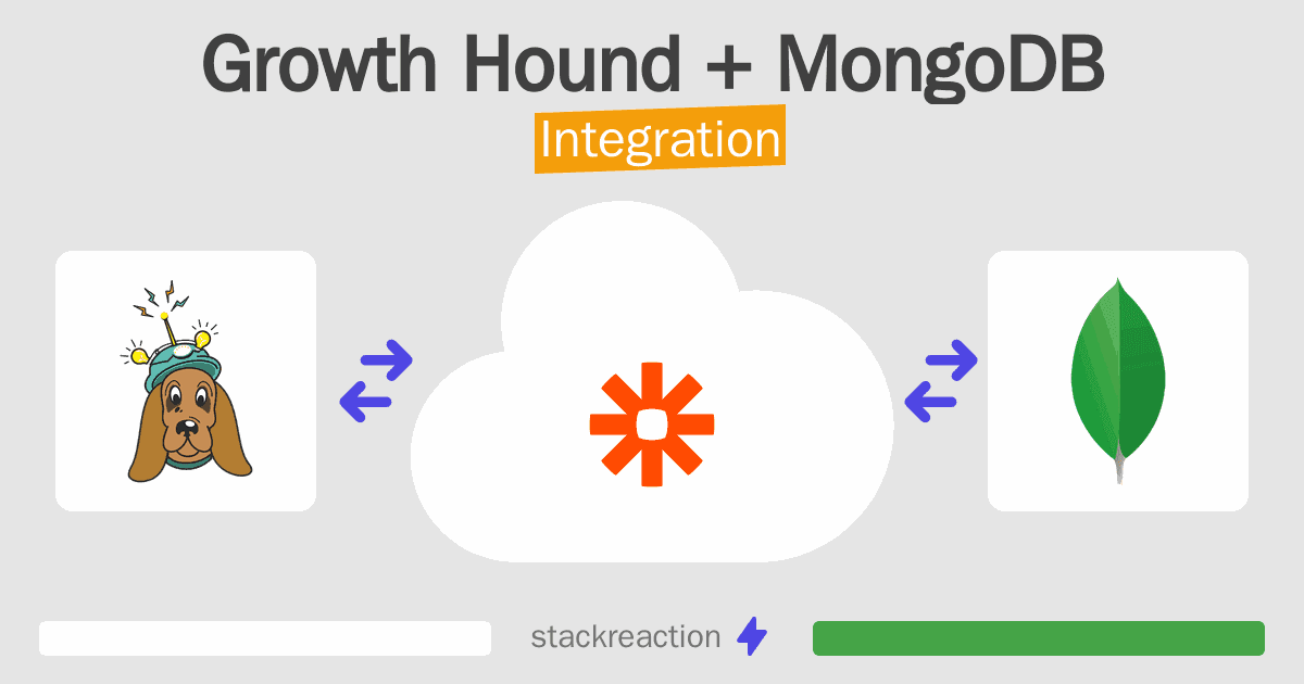 Growth Hound and MongoDB Integration