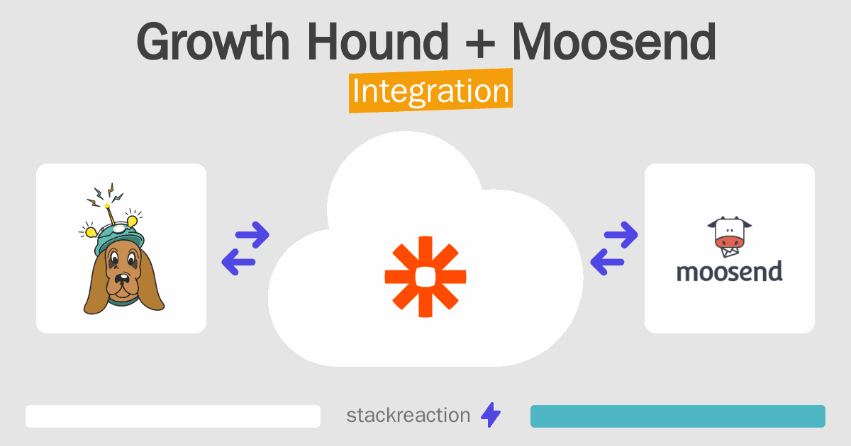 Growth Hound and Moosend Integration