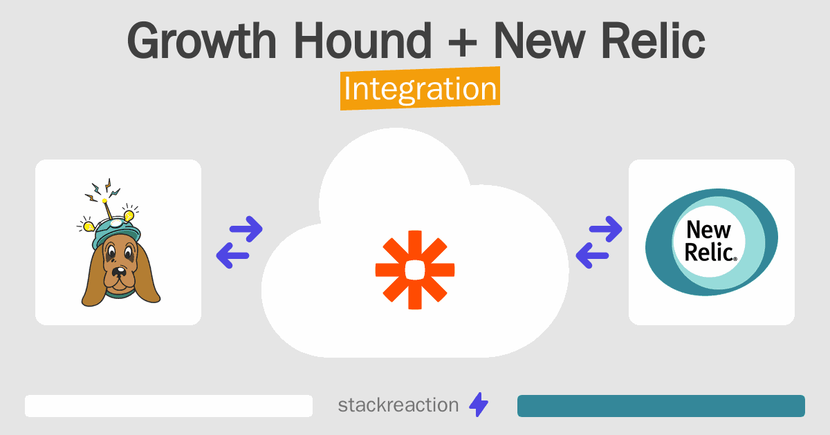 Growth Hound and New Relic Integration