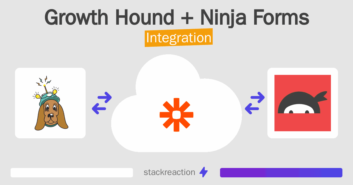 Growth Hound and Ninja Forms Integration