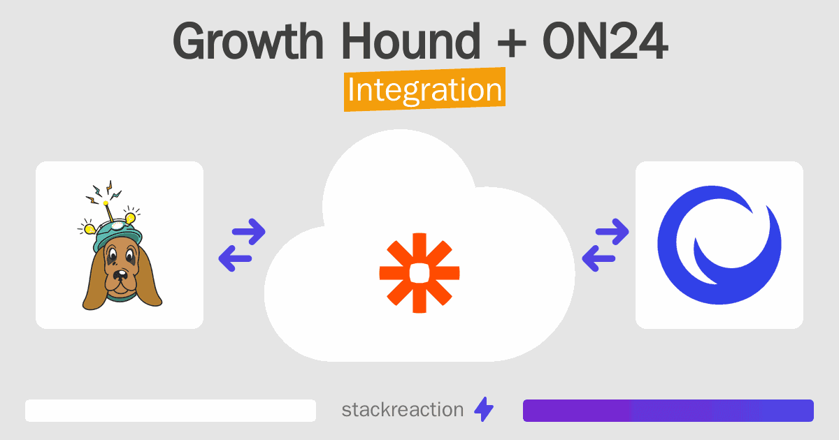 Growth Hound and ON24 Integration