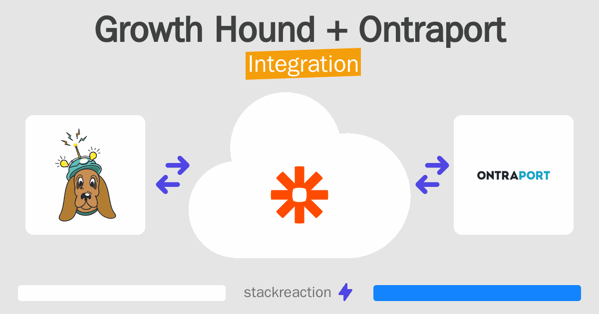 Growth Hound and Ontraport Integration