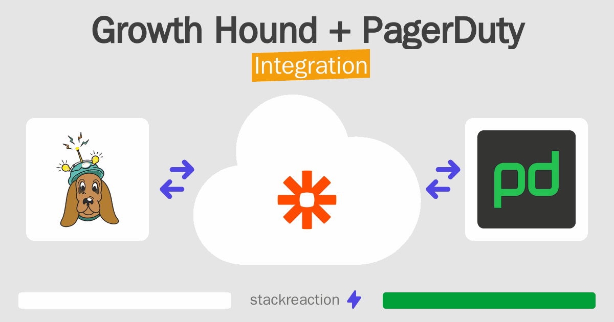 Growth Hound and PagerDuty Integration