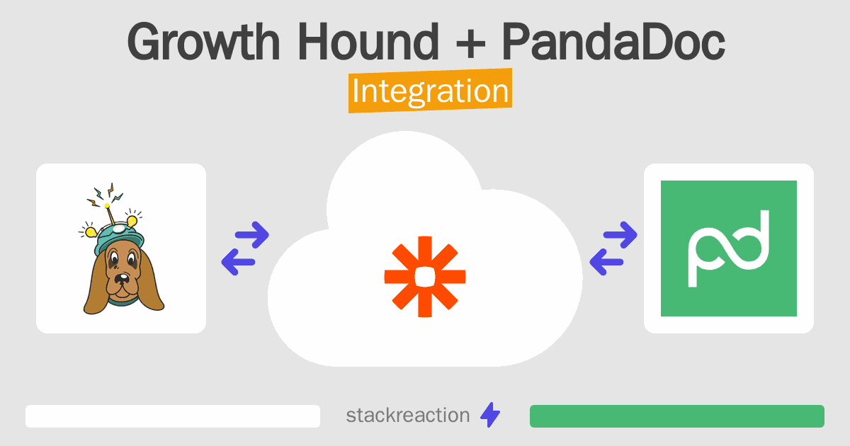 Growth Hound and PandaDoc Integration