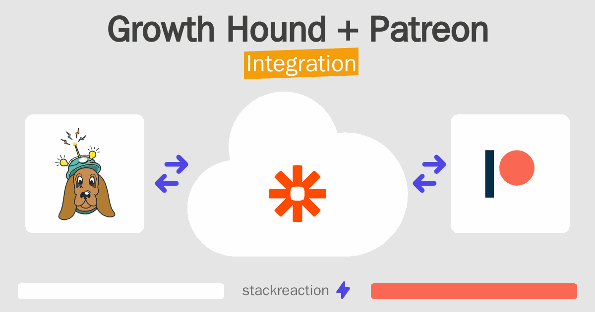 Growth Hound and Patreon Integration