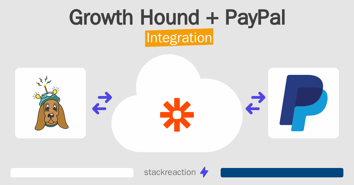 Growth Hound and PayPal Integration
