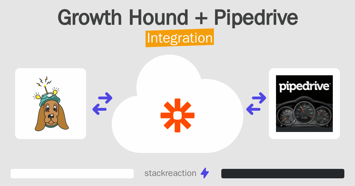 Growth Hound and Pipedrive Integration