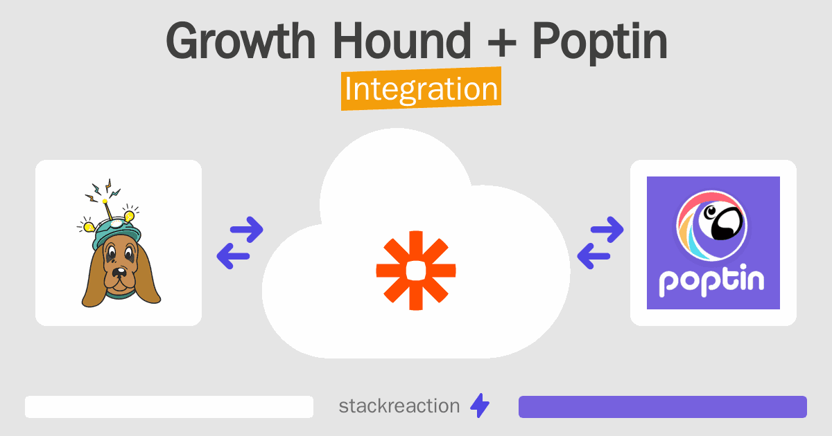 Growth Hound and Poptin Integration