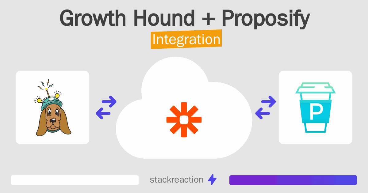 Growth Hound and Proposify Integration
