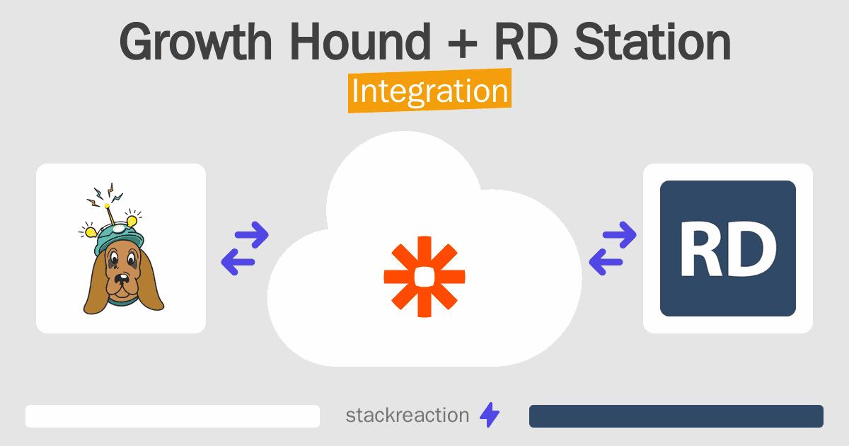 Growth Hound and RD Station Integration