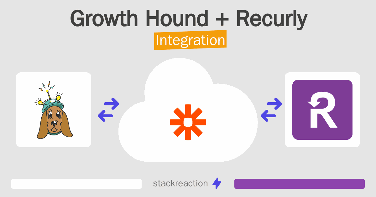 Growth Hound and Recurly Integration