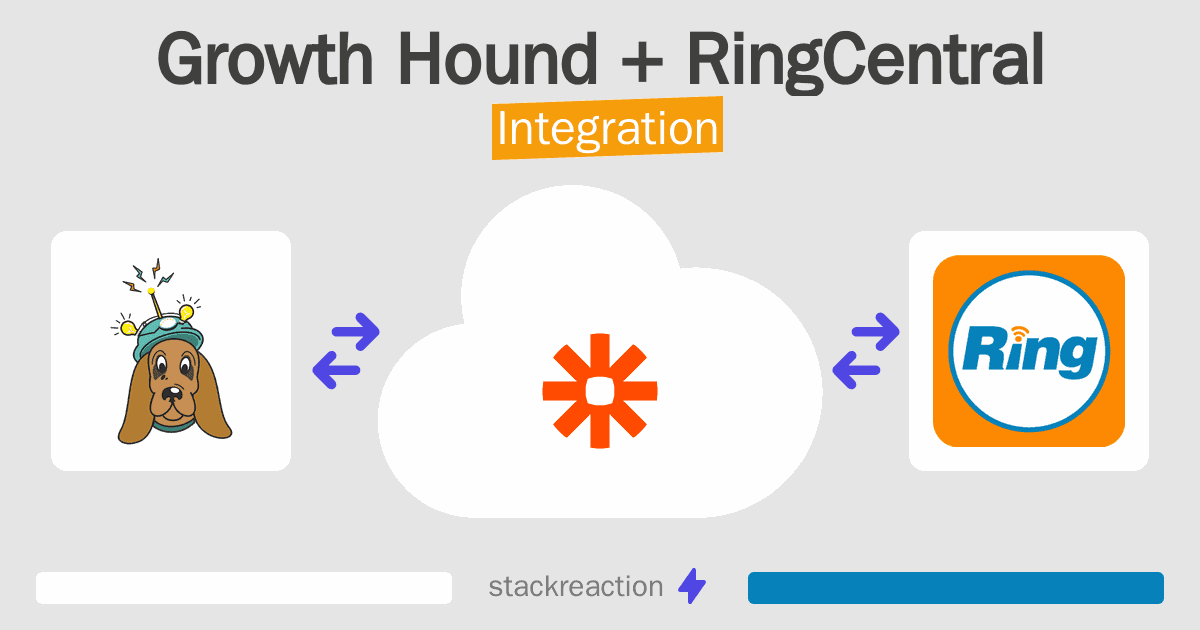 Growth Hound and RingCentral Integration