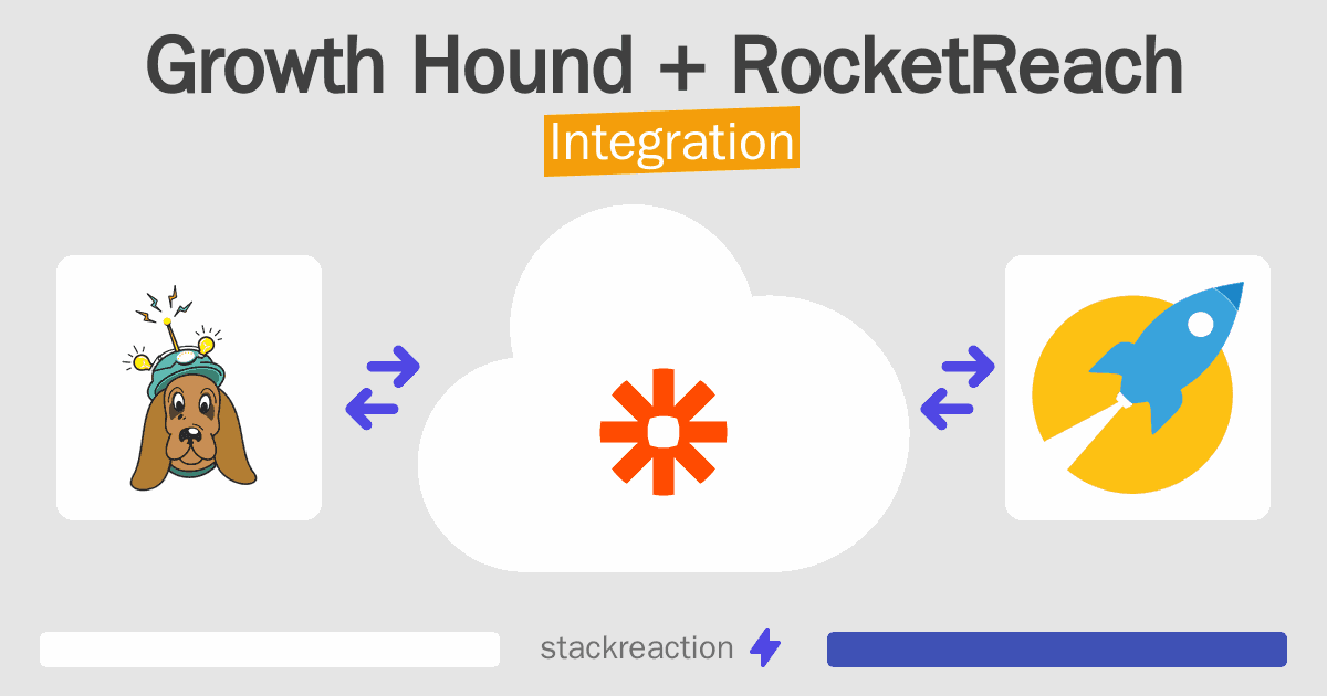 Growth Hound and RocketReach Integration