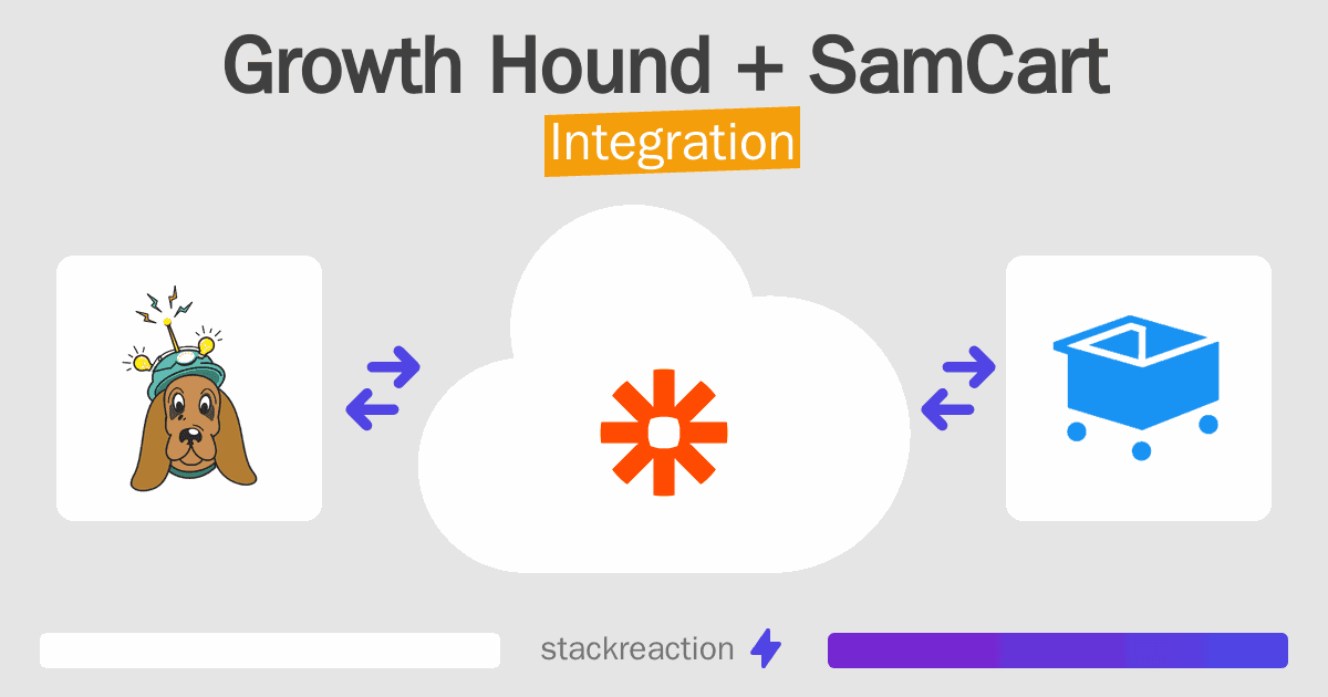 Growth Hound and SamCart Integration